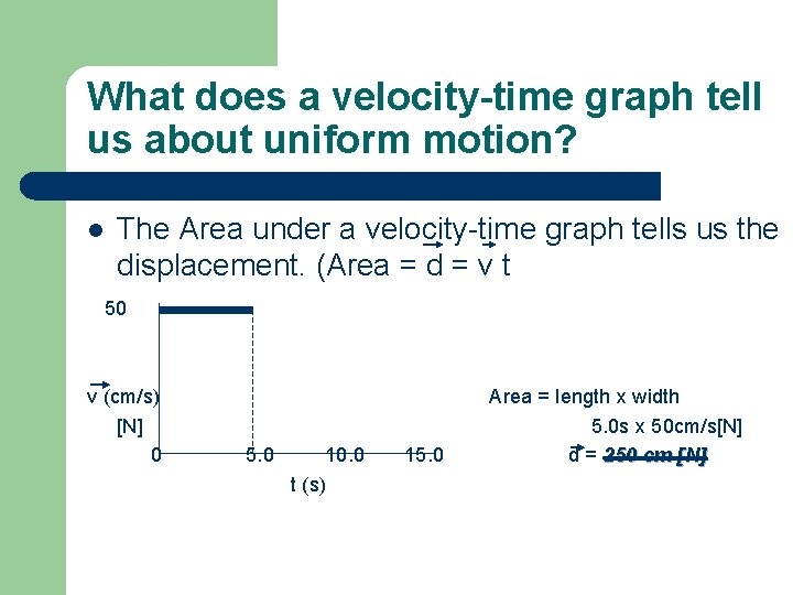 What does a velocity-time graph tell us about uniform motion? l The Area under