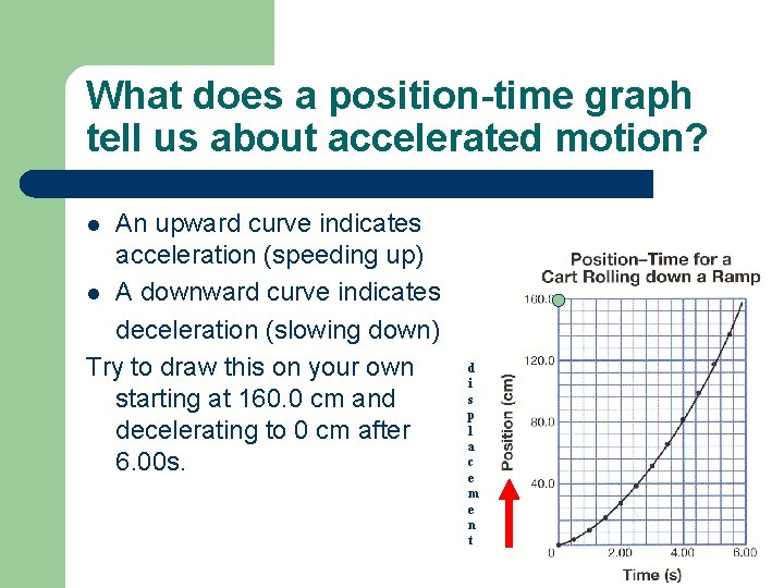 What does a position-time graph tell us about accelerated motion? An upward curve indicates
