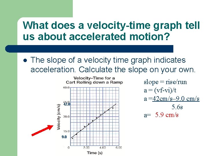 What does a velocity-time graph tell us about accelerated motion? l The slope of