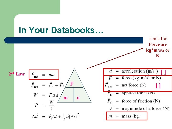 In Your Databooks… Units for Force are kg*m/s/s or N [] 2 nd Law