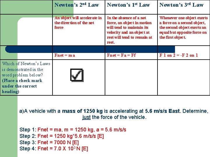 Newton’s 2 nd Law Newton’s 1 st Law Newton’s 3 rd Law An object