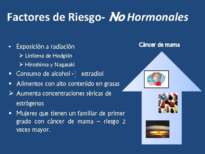 Factores de Riesgo- No Hormonales • Exposición a radiación Ø Linfoma de Hodgkin Ø