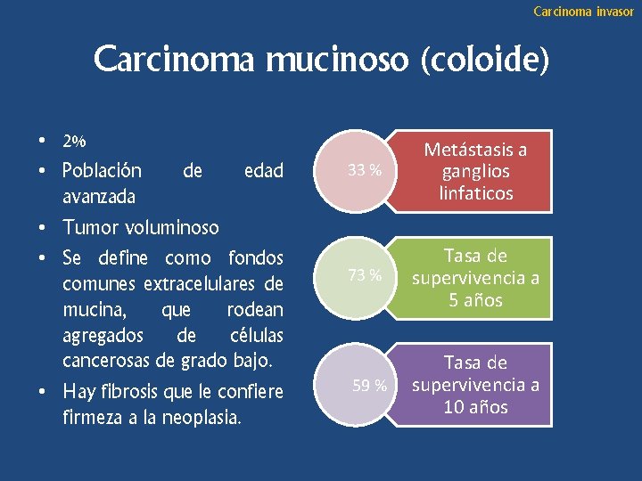 Carcinoma invasor Carcinoma mucinoso (coloide) • 2% • Población de edad avanzada • Tumor