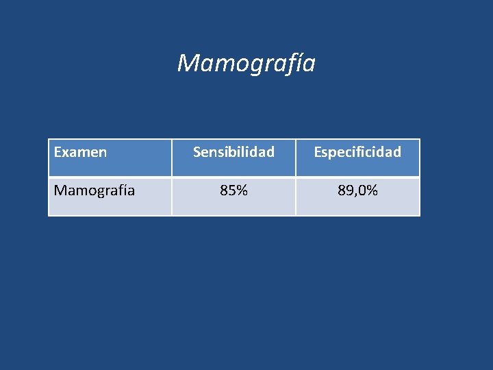 Mamografía Examen Mamografía Sensibilidad Especificidad 85% 89, 0% 