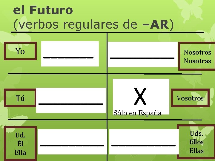 el Futuro (verbos regulares de –AR) Yo _________ Tú _____ X Nosotros Nosotras Vosotros