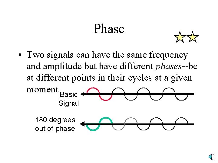 Phase • Two signals can have the same frequency and amplitude but have different Phase • Two signals can have the same frequency and amplitude but have different