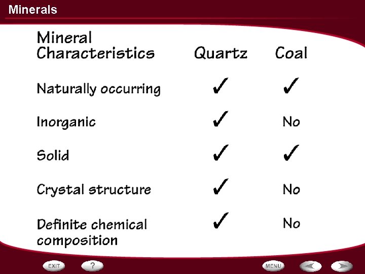 Minerals Minerals