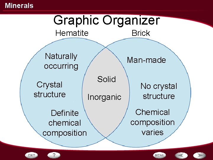 Minerals Graphic Organizer Hematite Brick Naturally occurring Crystal structure Definite chemical composition Man-made Solid Minerals Graphic Organizer Hematite Brick Naturally occurring Crystal structure Definite chemical composition Man-made Solid