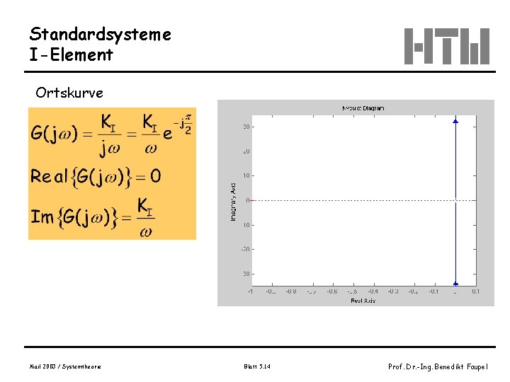 Standardsysteme I-Element Ortskurve Mail 2003 / Systemtheorie Blatt 5. 14 Prof. Dr. -Ing. Benedikt