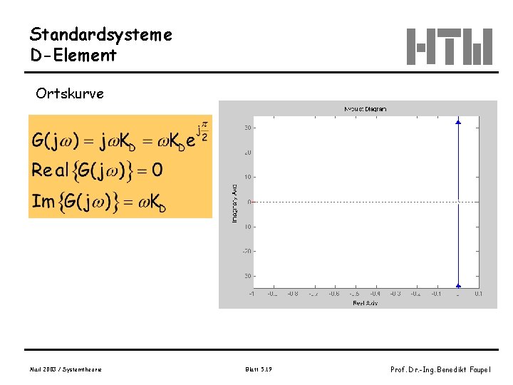 Standardsysteme D-Element Ortskurve Mail 2003 / Systemtheorie Blatt 5. 19 Prof. Dr. -Ing. Benedikt