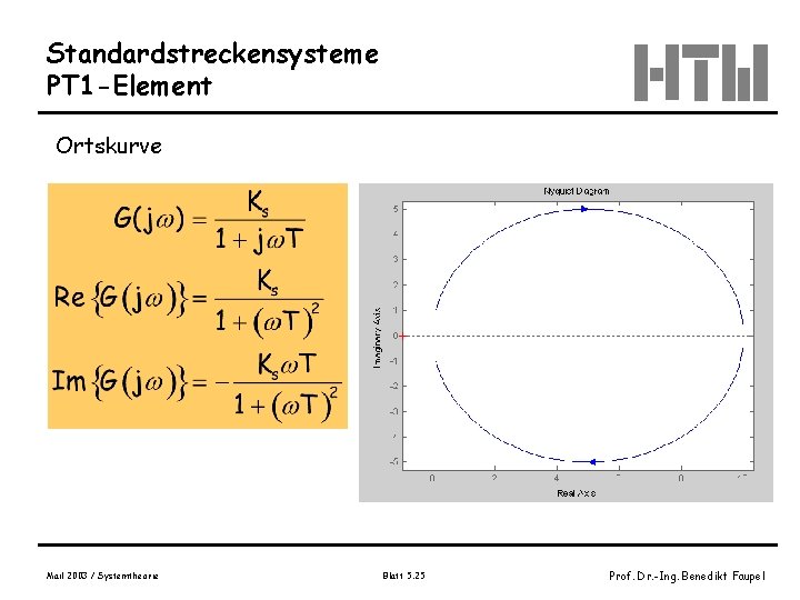 Standardstreckensysteme PT 1 -Element Ortskurve Mail 2003 / Systemtheorie Blatt 5. 25 Prof. Dr.