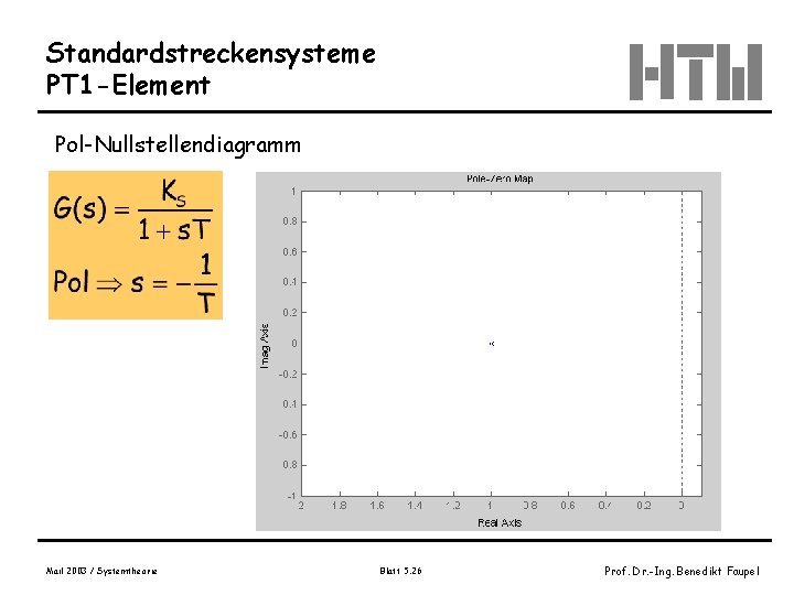 Standardstreckensysteme PT 1 -Element Pol-Nullstellendiagramm Mail 2003 / Systemtheorie Blatt 5. 26 Prof. Dr.