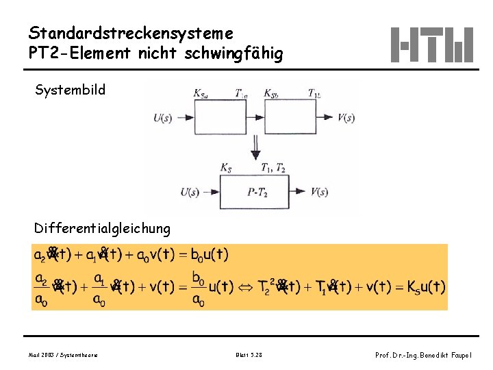 Standardstreckensysteme PT 2 -Element nicht schwingfähig Systembild u(t) v(t) Differentialgleichung Mail 2003 / Systemtheorie
