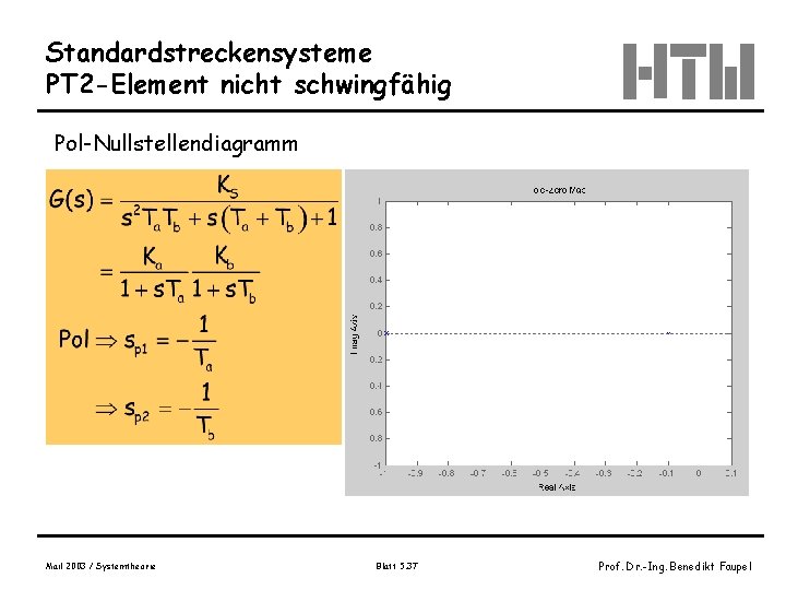 Standardstreckensysteme PT 2 -Element nicht schwingfähig Pol-Nullstellendiagramm Mail 2003 / Systemtheorie Blatt 5. 37