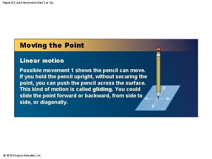 Figure 9 -2 Joint Movement (Part 2 of 12). Moving the Point Linear motion Figure 9 -2 Joint Movement (Part 2 of 12). Moving the Point Linear motion