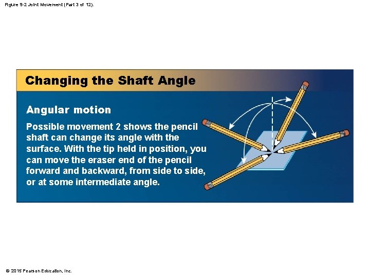 Figure 9 -2 Joint Movement (Part 3 of 12). Changing the Shaft Angle Angular Figure 9 -2 Joint Movement (Part 3 of 12). Changing the Shaft Angle Angular