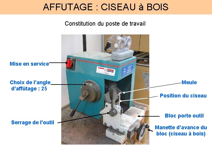 AFFUTAGE : CISEAU à BOIS Constitution du poste de travail Mise en service Choix
