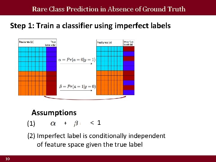 Rare Class Prediction in Absence of Ground Truth Step 1: Train a classifier using