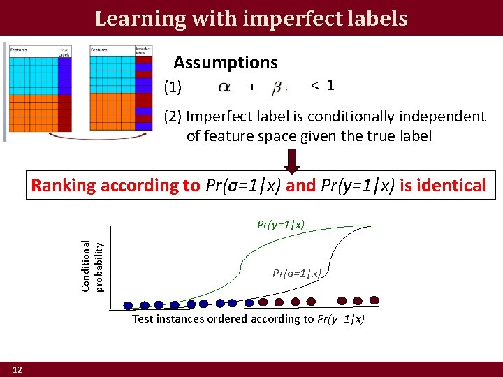 Learning with imperfect labels Assumptions (1) < 1 + (2) Imperfect label is conditionally