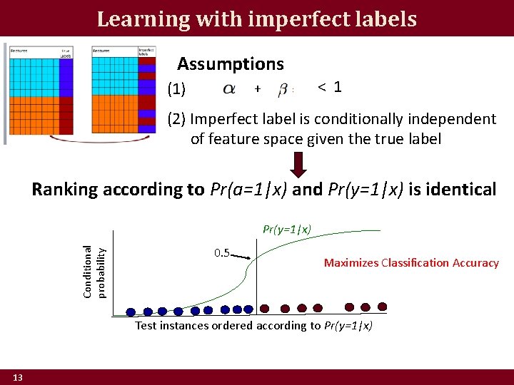 Learning with imperfect labels Assumptions (1) < 1 + (2) Imperfect label is conditionally