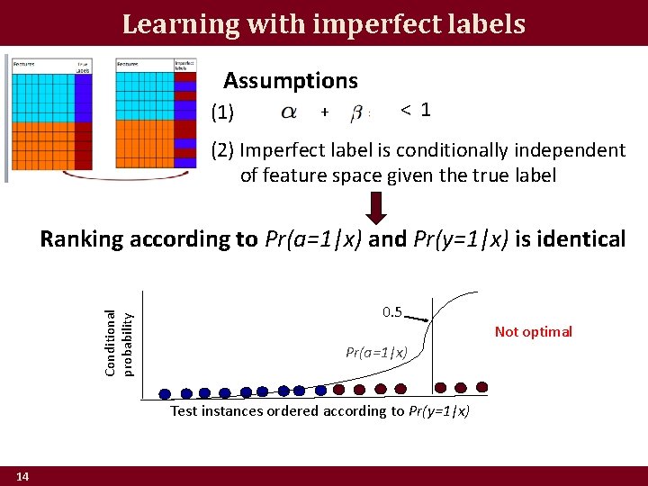 Learning with imperfect labels Assumptions (1) + < 1 (2) Imperfect label is conditionally