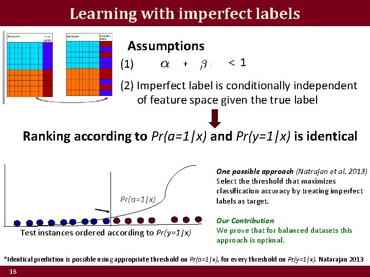 Learning with imperfect labels Assumptions (1) + < 1 (2) Imperfect label is conditionally