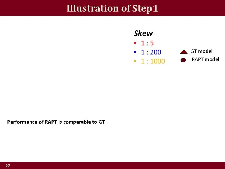 Illustration of Step 1 Skew • 1: 5 • 1 : 200 • 1
