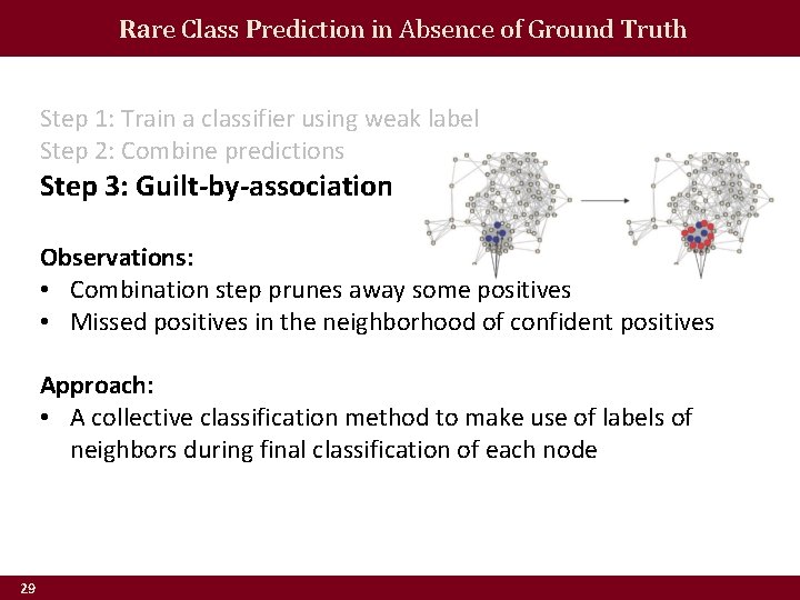 Rare Class Prediction in Absence of Ground Truth Step 1: Train a classifier using