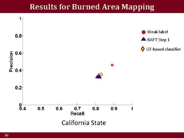 Results for Burned Area Mapping Weak label RAPT Step 1 GT-based classifier California State