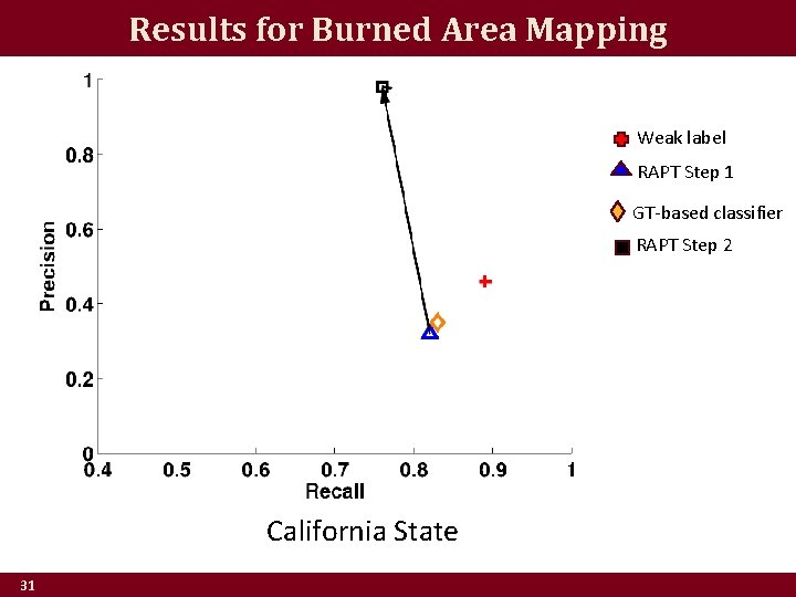 Results for Burned Area Mapping Weak label RAPT Step 1 GT-based classifier RAPT Step