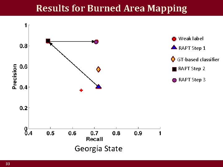 Results for Burned Area Mapping Weak label RAPT Step 1 GT-based classifier RAPT Step
