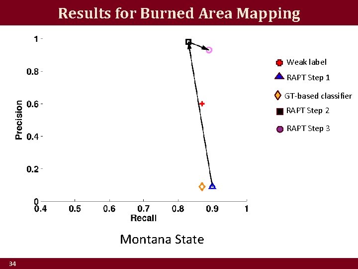 Results for Burned Area Mapping Weak label RAPT Step 1 GT-based classifier RAPT Step
