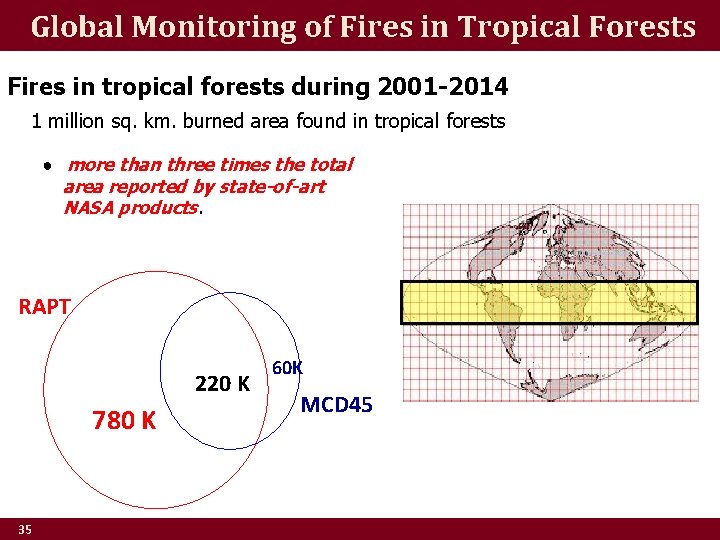 Global Monitoring of Fires in Tropical Forests Fires in tropical forests during 2001 -2014