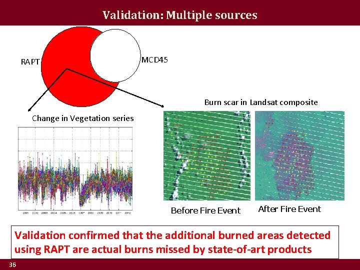 Validation: Multiple sources RAPT MCD 45 Burn scar in Landsat composite Change in Vegetation