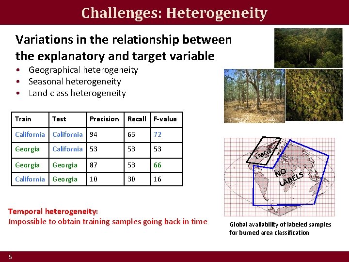 Challenges: Heterogeneity Variations in the relationship between the explanatory and target variable • Geographical