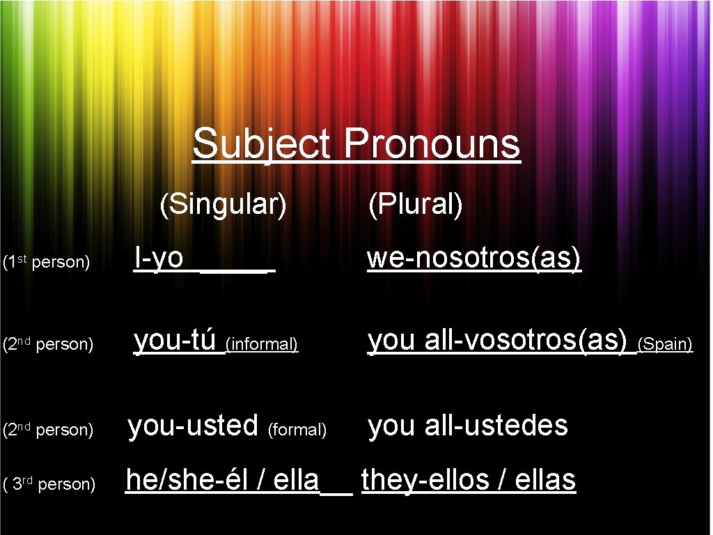 Subject Pronouns (Singular) (Plural) (1 st person) I-yo ____ we-nosotros(as) (2 nd person) you-tú