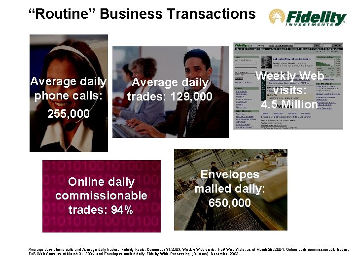 “Routine” Business Transactions Average daily phone calls: Average daily trades: 129, 000 255, 000