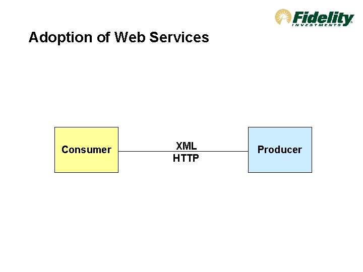 Adoption of Web Services Consumer XML HTTP Producer 