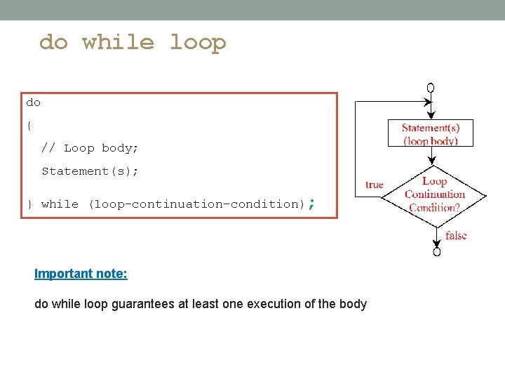 do while loop do { // Loop body; Statement(s); } while (loop-continuation-condition); Important note: do while loop do { // Loop body; Statement(s); } while (loop-continuation-condition); Important note: