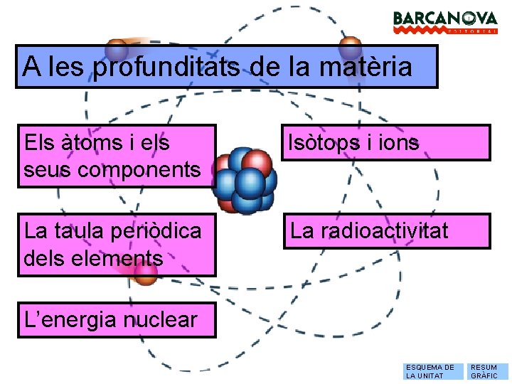 A les profunditats de la matèria Els àtoms i els seus components Isòtops i