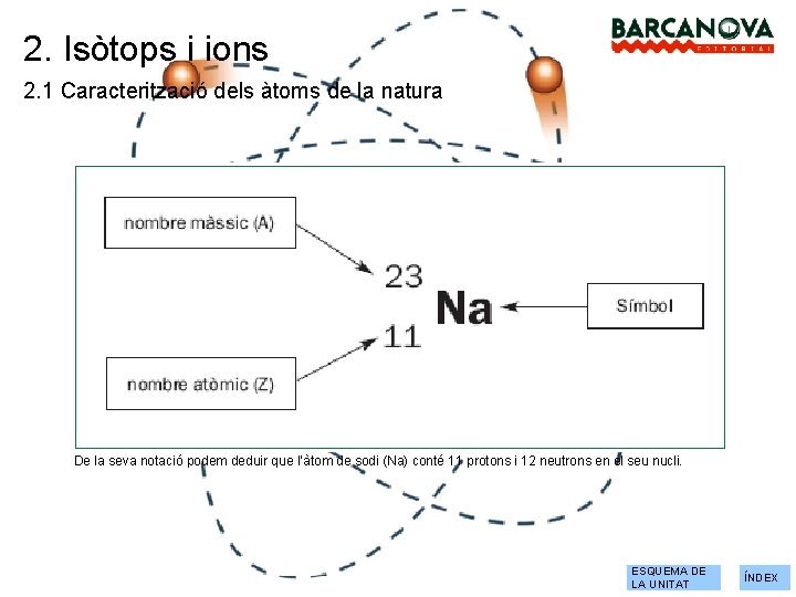2. Isòtops i ions 2. 1 Caracterització dels àtoms de la natura De la