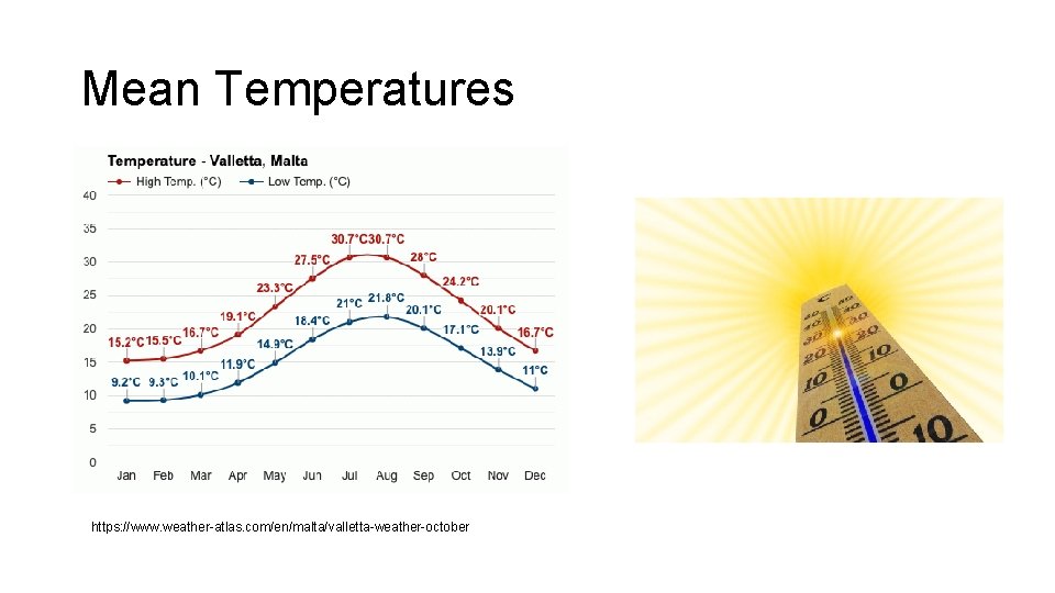 Mean Temperatures https: //www. weather-atlas. com/en/malta/valletta-weather-october 