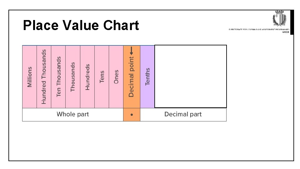 Place Value Chart 