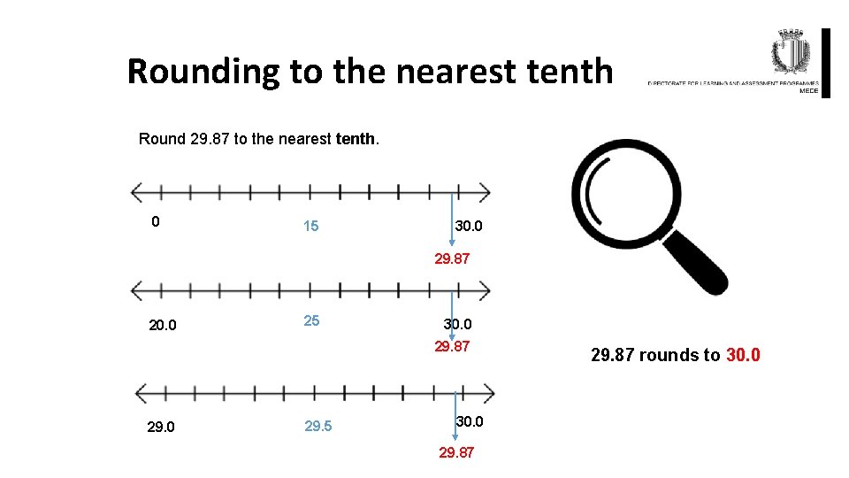 Rounding to the nearest tenth Round 29. 87 to the nearest tenth. 0 15