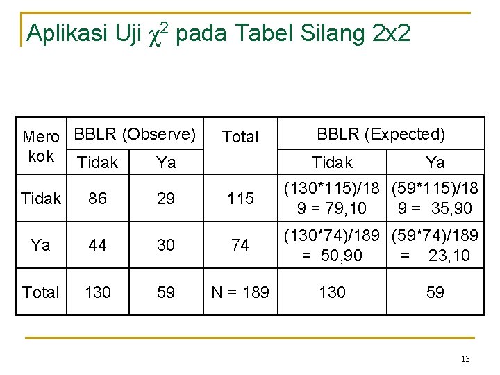 Aplikasi Uji χ2 pada Tabel Silang 2 x 2 Mero BBLR (Observe) kok Tidak