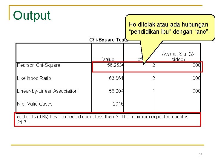 Output Ho ditolak atau ada hubungan “pendidikan ibu” dengan “anc”. Chi-Square Tests Pearson Chi-Square