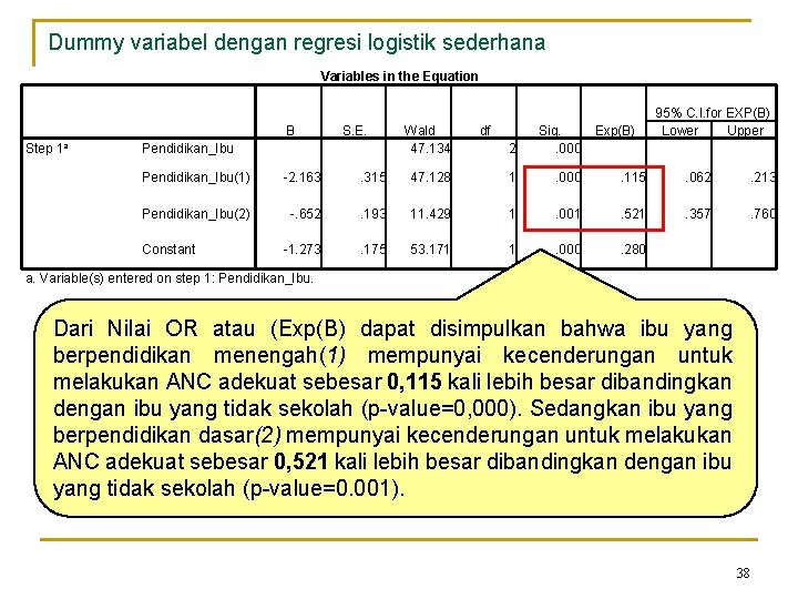 Dummy variabel dengan regresi logistik sederhana Variables in the Equation B Step 1 a