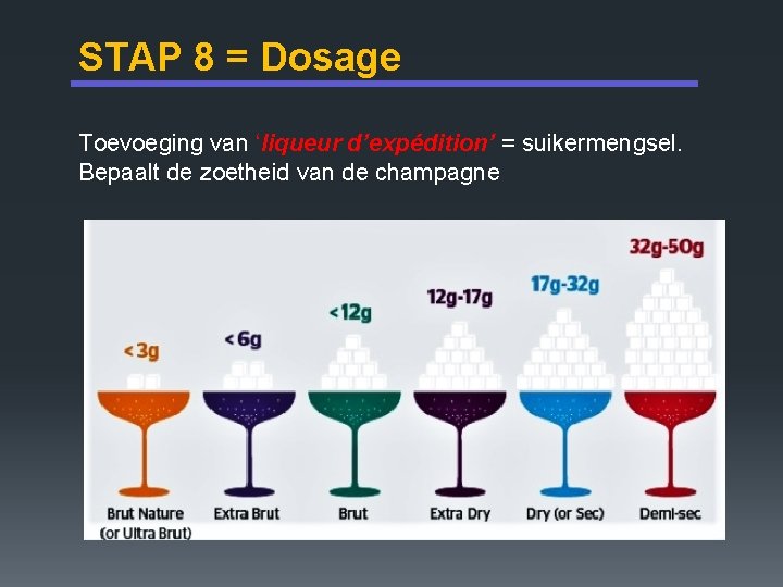 STAP 8 = Dosage Toevoeging van ‘liqueur d’expédition’ = suikermengsel. Bepaalt de zoetheid van