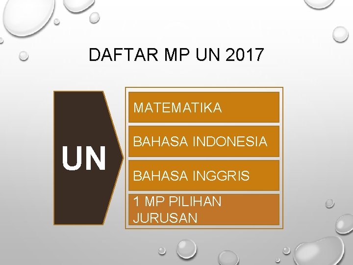 DAFTAR MP UN 2017 MATEMATIKA UN BAHASA INDONESIA BAHASA INGGRIS 1 MP PILIHAN JURUSAN