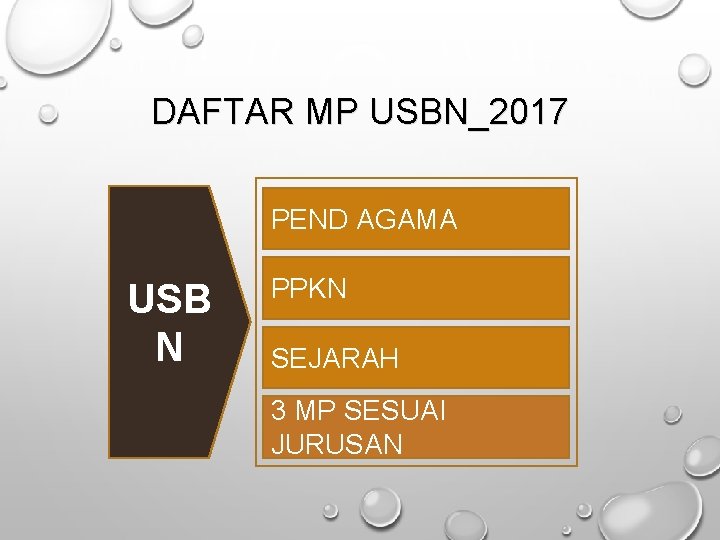 DAFTAR MP USBN_2017 PEND AGAMA USB N PPKN SEJARAH 3 MP SESUAI JURUSAN 